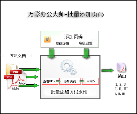 PDF批量添加頁碼