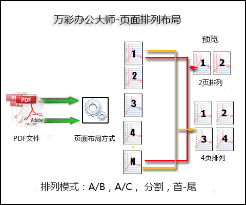 PDF頁面排列布局